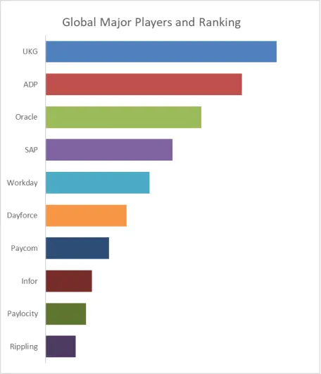 Employee Attendance Tracking Tool
