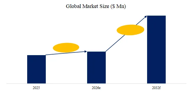 Outsourced Pharma Commercialization Service