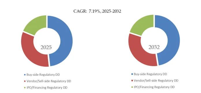 Regulatory Due Diligence