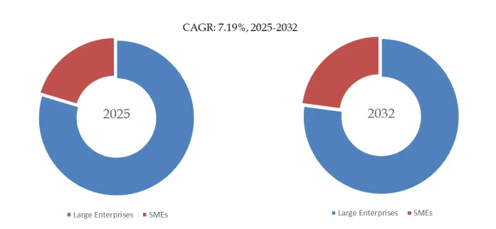 Regulatory Due Diligence