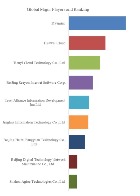 Submarine Cable Monitoring System