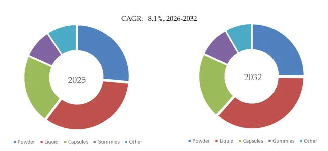 Kratom Extract