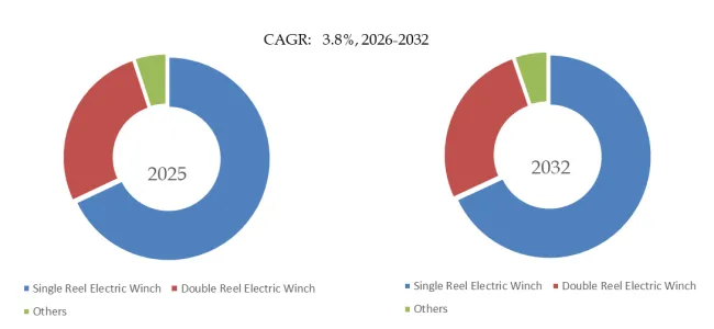 Electric Winches