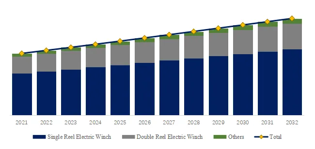 Electric Winches