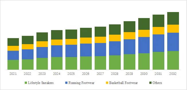 Athletic Footwear