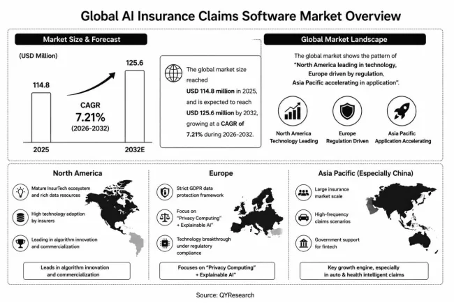 AI Insurance Claims Software