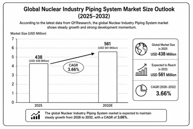 Nuclear Industry Piping System