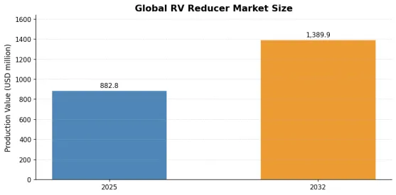 RV reducer