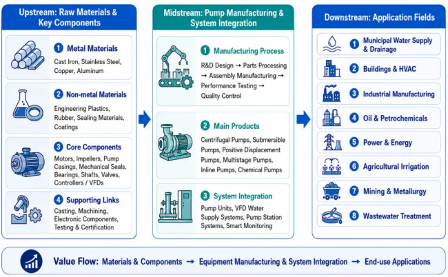 Water Pumps