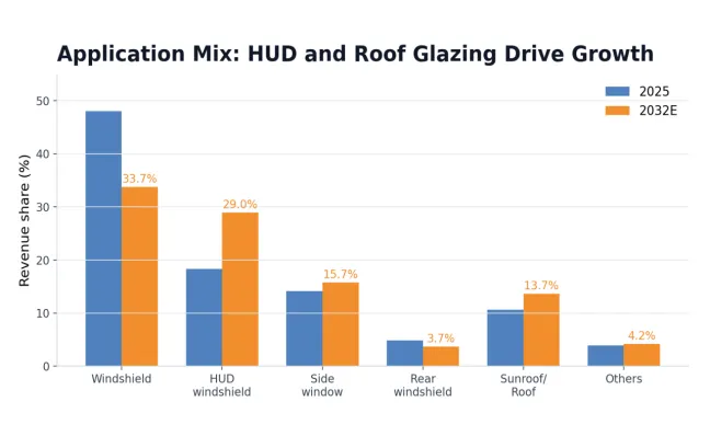 Automotive Laminated Glass Interlayers