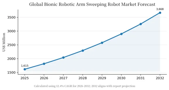 Bionic Robotic Arm Sweeping Robot