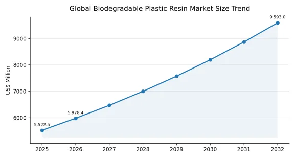 Biodegradable Plastic Resin