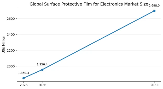 Surface Protective Film for Electronics