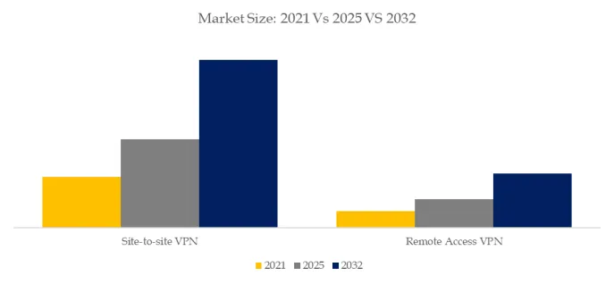  Managed IP VPN