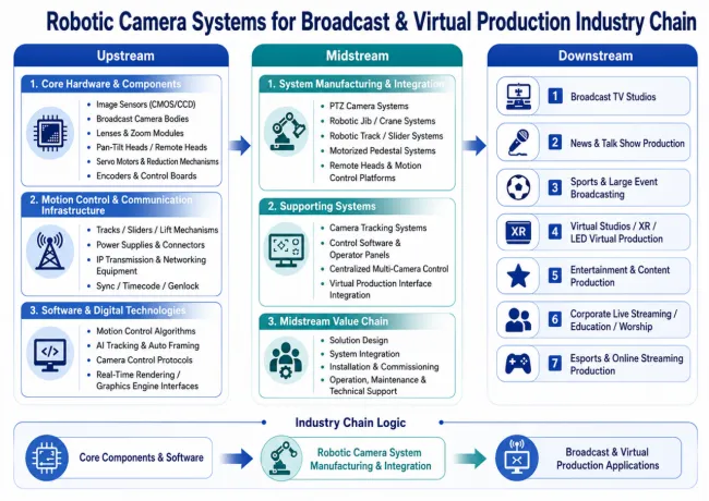 Robotic Camera Systems for Broadcast & Virtual Production