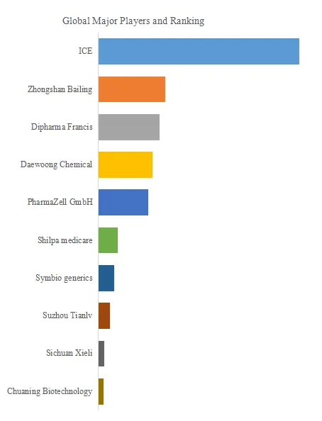 Ursodeoxycholic Acid API