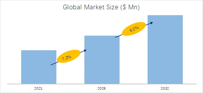 EV Battery Cyclers