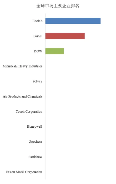 Materials for CO2 Capture