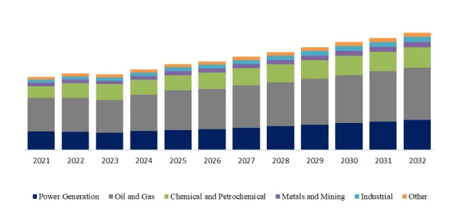 Materials for CO2 Capture