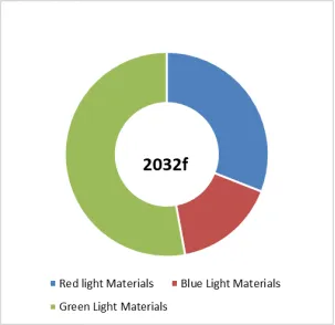 OLED Self-Luminescent