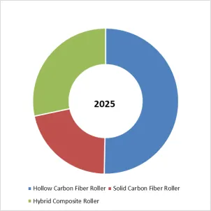 Carbon Fiber Industrial Rollers