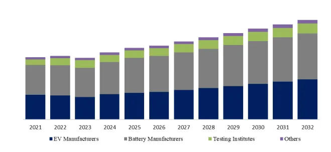 EV Battery Cyclers
