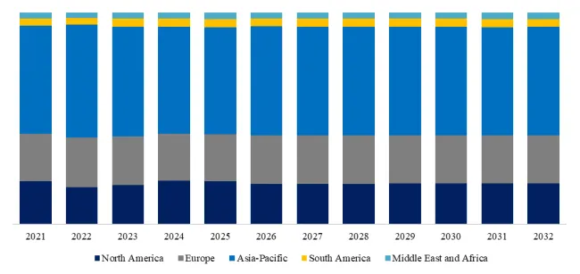 EV Battery Cyclers
