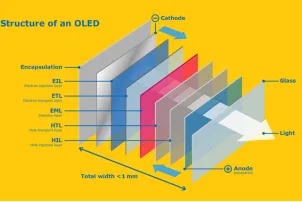 OLED Self-Luminescent