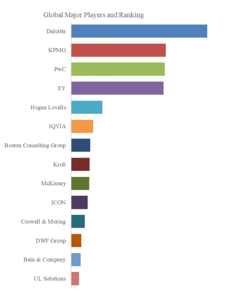 Regulatory Due Diligence