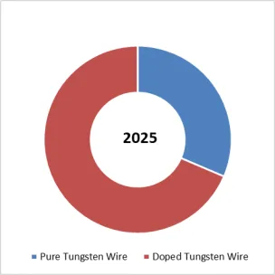 Photovoltaic Ultrafine Tungsten Wir