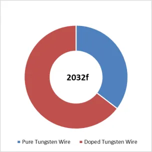 Photovoltaic Ultrafine Tungsten Wir
