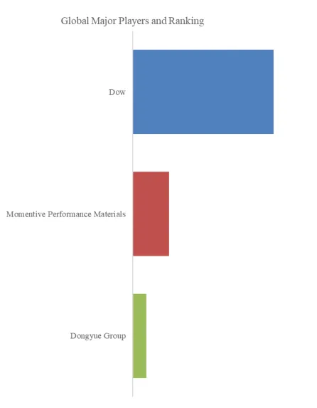 Coatings for Fluorine Release Films
