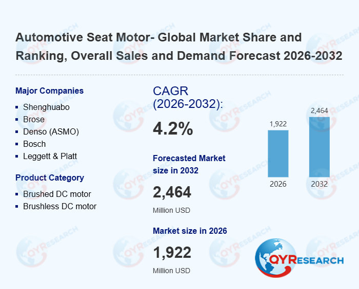 Automotive Seat Motor Research:  the global market size is projected to reach USD 2.57 billion by 2032