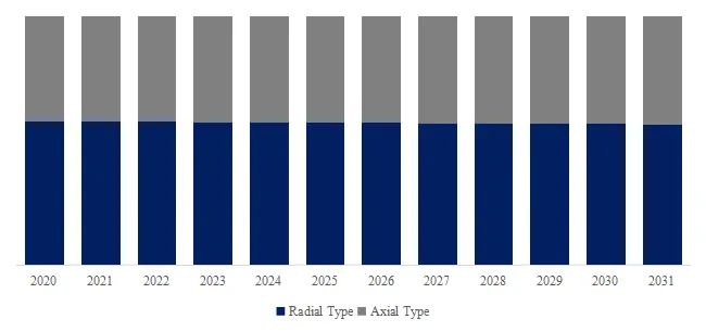 Adiabatic Fixed Bed Reactor Reactor