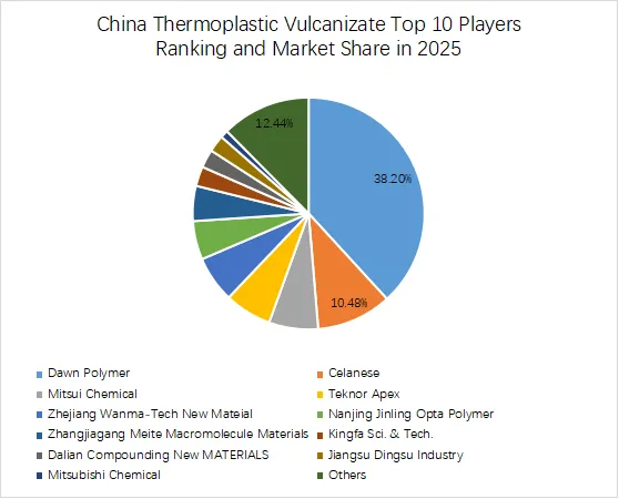Thermoplastic Vulcanizate