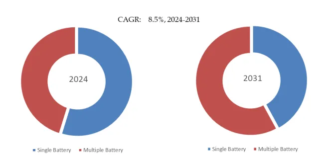 Battery Fuel Gauge ICs