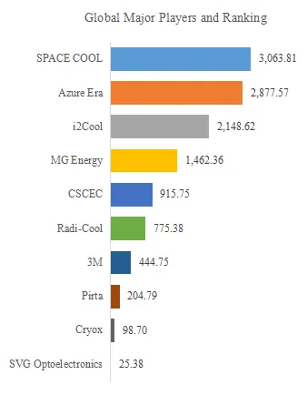 Electricity-free Cooling Materials