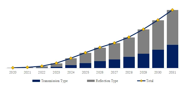 Electricity-free Cooling Films