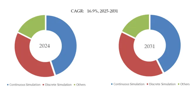 Dynamic Data-Driven Simulation Service