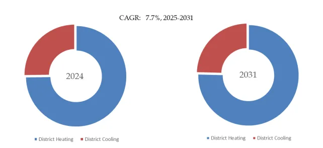 District Heating and Cooling Service