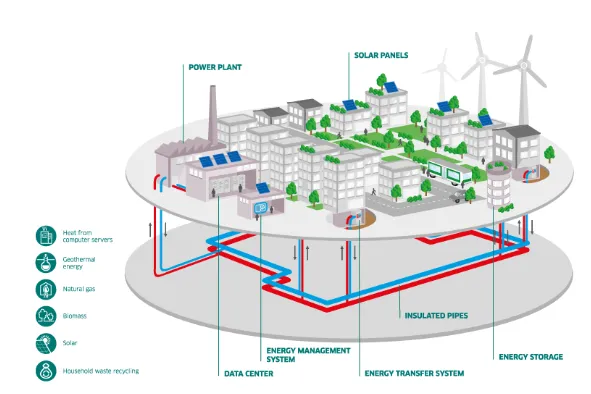 District Heating and Cooling Service
