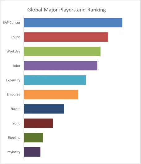 Enterprise Professional Expense Management Software