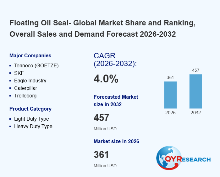 Floating Oil Seal Research:CAGR of 4.0% during 2026-2032