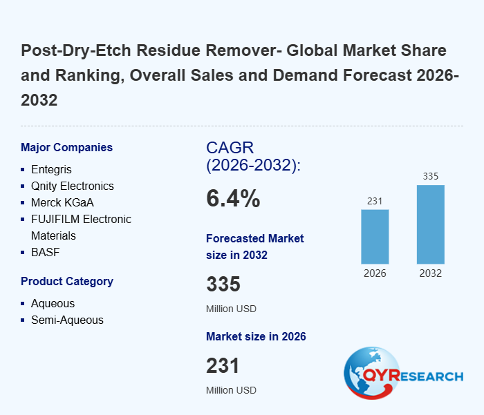 Post-Dry-Etch Residue Remover Research:CAGR of 6.4% during 2026-2032