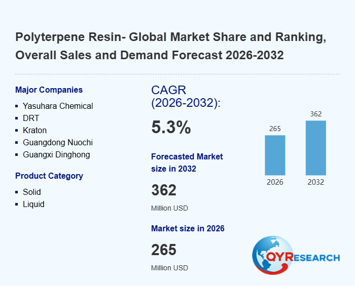 Polyterpene Resin Research:market size is projected to reach USD 0.36 billion by 2032