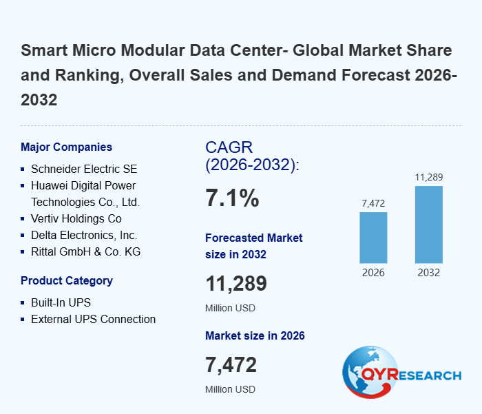 Smart Micro Modular Data Center Research:compound annual growth rate of approximately 7.12% from 2026 to 2032