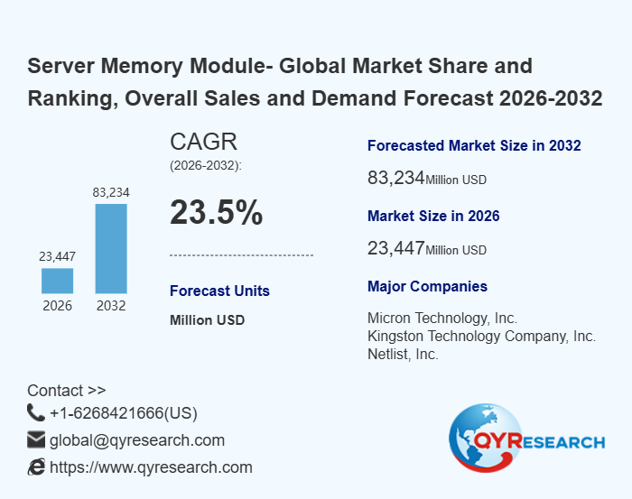 Server Memory Module Research:compound annual growth rate of approximately 23.51% during 2026–2032
