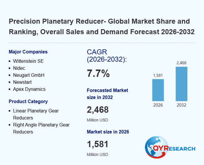 Precision Planetary Reducers Research:representing a CAGR of about 7.70% during 2026–2032