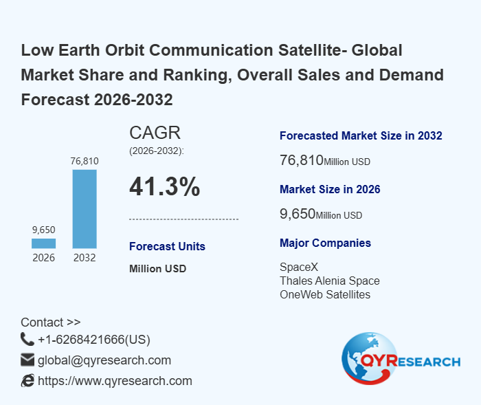 Low Earth Orbit Communication Satellite Research:expected to reach approximately US$11.529 billion by 2032