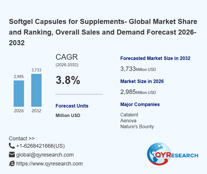 Softgel Capsules for Supplements Research:expected to reach approximately US$4,106 million by 2032